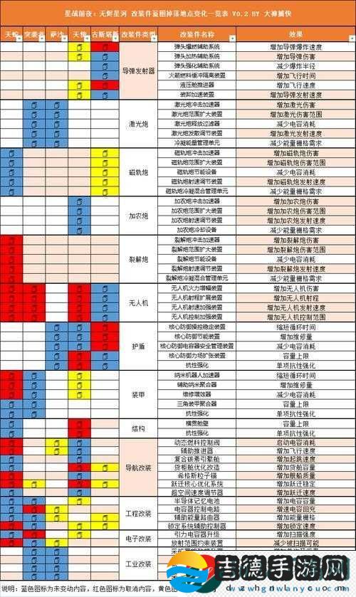 星战前夜无烬舰船装备选择解析及要点指南