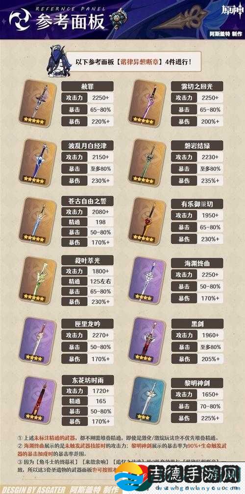 最终幻想14白魔法师毕业装备推荐与出装攻略