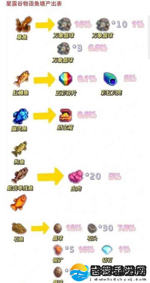 星露谷物语深度攻略