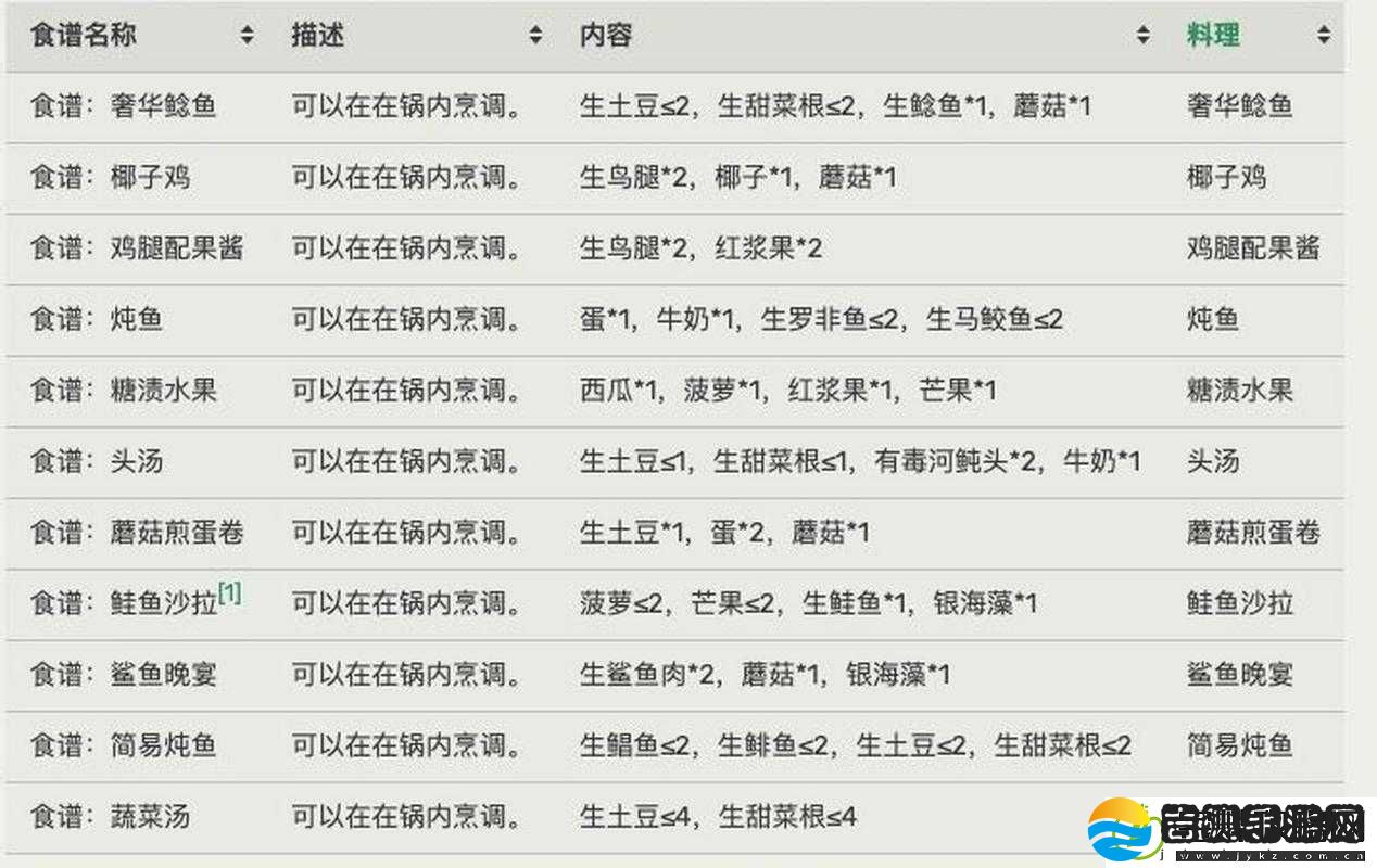 Raft木筏求生游戏深度解析