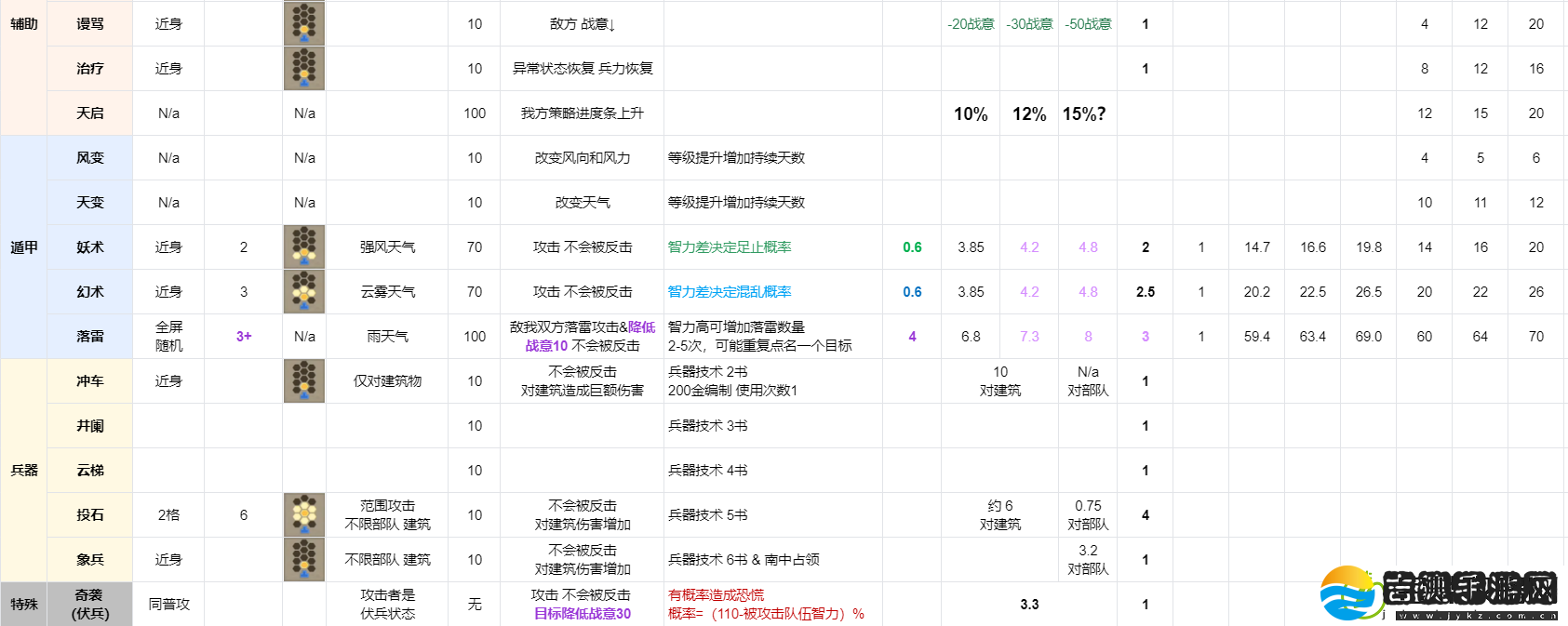 三国志8重制版全战法战术效果及实战分析
