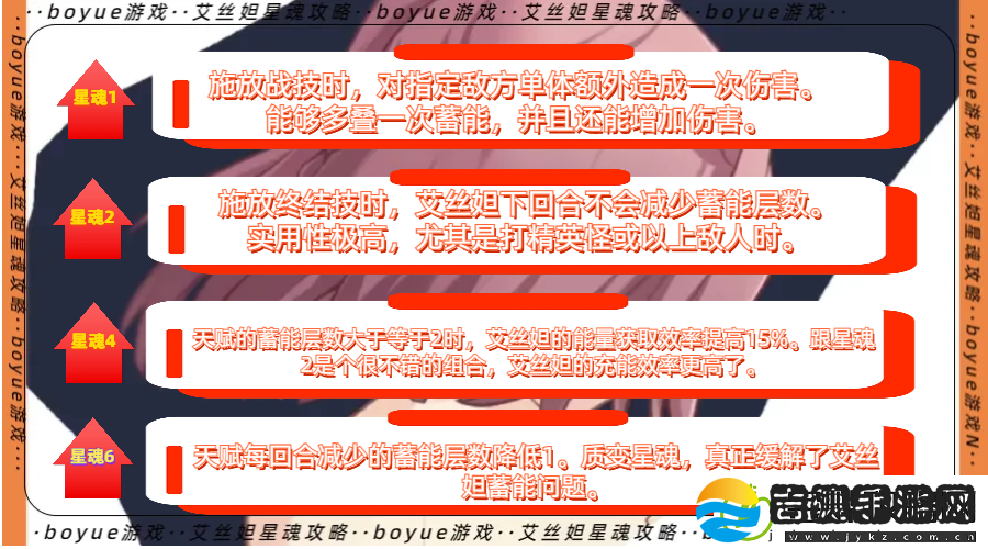 崩坏星穹铁道艾丝妲配装攻略