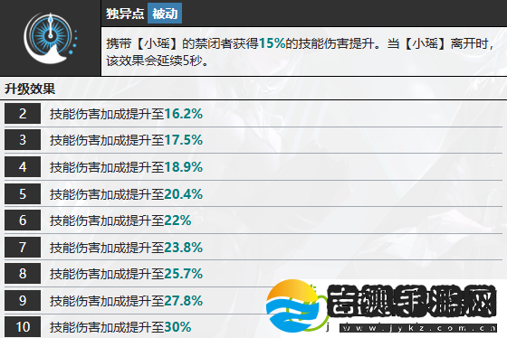 无期迷途L.L.技能介绍