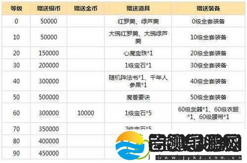 梦幻西游无双版六一儿童节专属礼包内容详情及福利全面解析