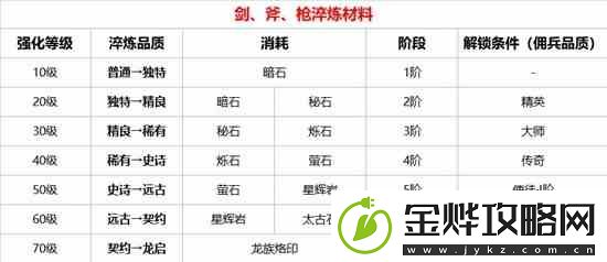 环形战争武器强化系统推荐