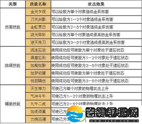 问道手游金系职业全面深度解析及五阶技能高效运用攻略
