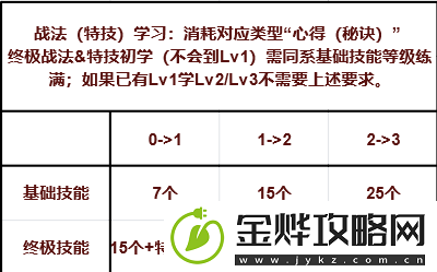 三国志8重制版全战法战术效果及实战分析