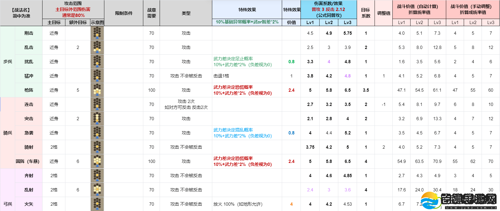 三国志8重制版全战法战术效果及实战分析