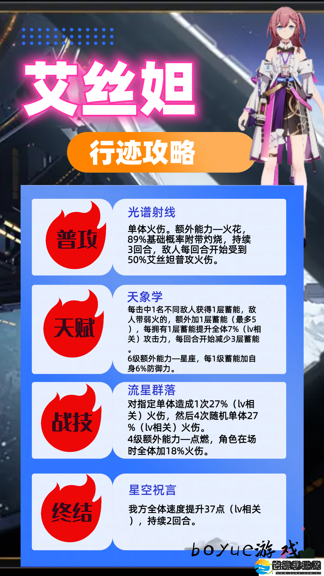 崩坏星穹铁道艾丝妲配装攻略