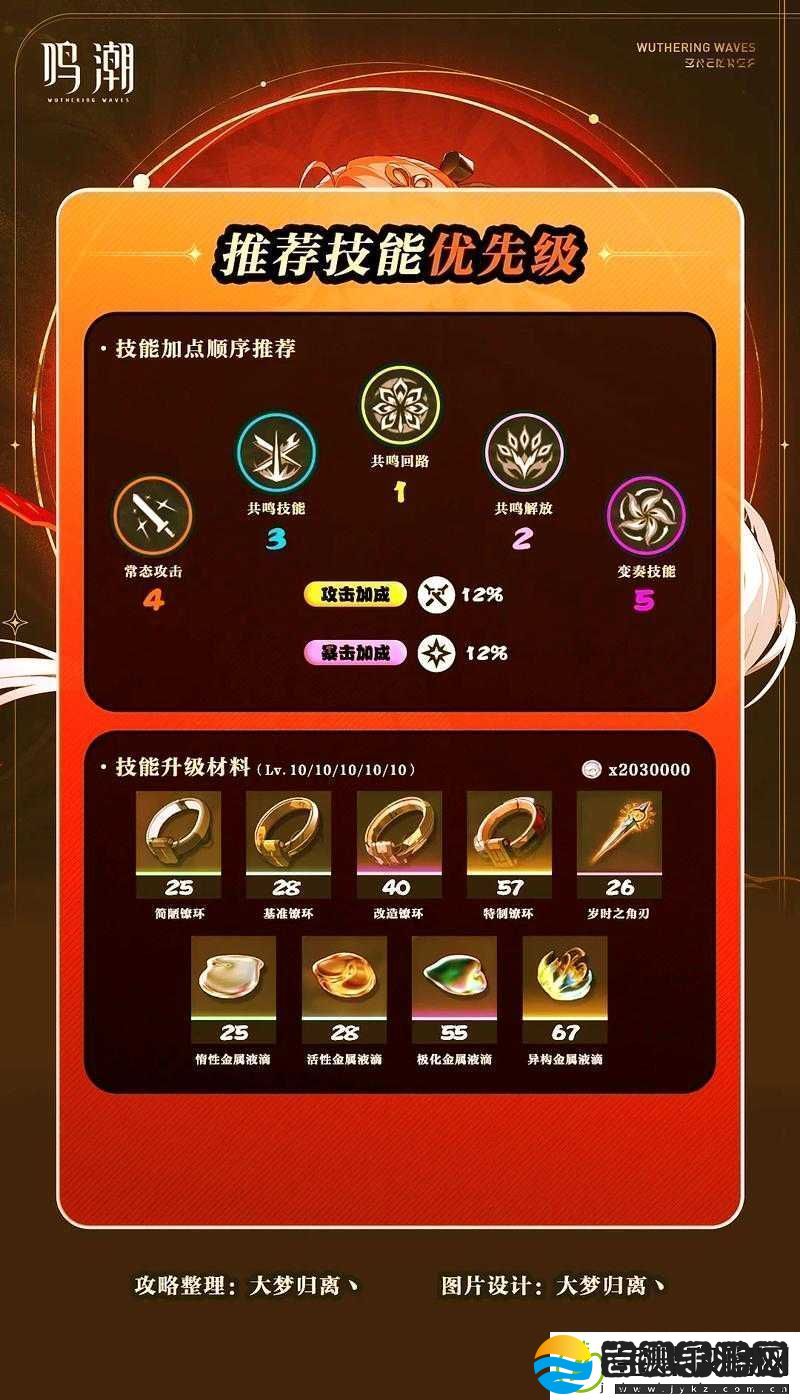 天天英雄稻草人属性与技能加点全方位深度解析