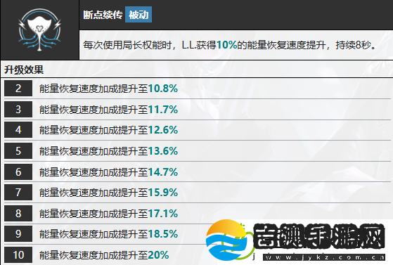 无期迷途L.L.技能介绍