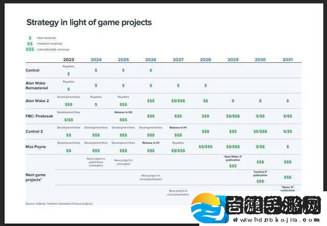 Remedy未来九年游戏发售蓝图