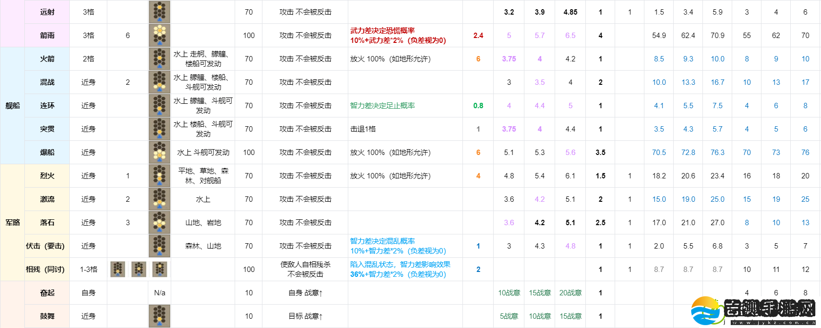 三国志8重制版全战法战术效果及实战分析