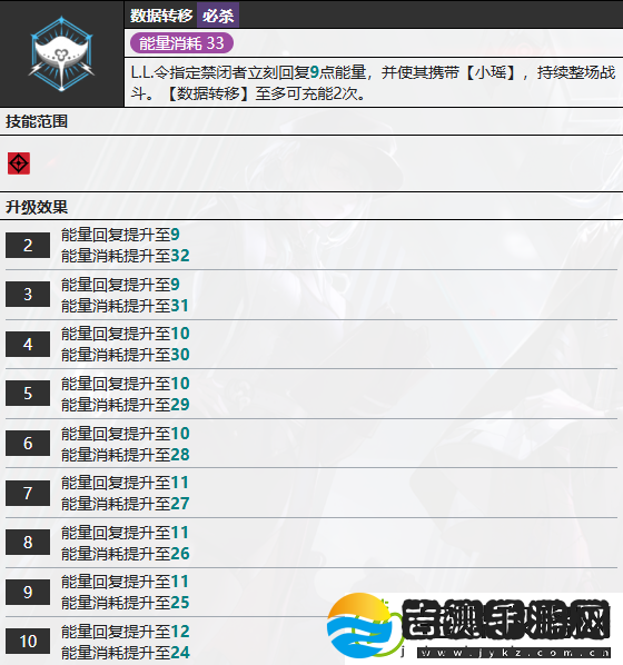 无期迷途L.L.技能介绍