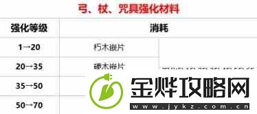 环形战争武器强化系统推荐