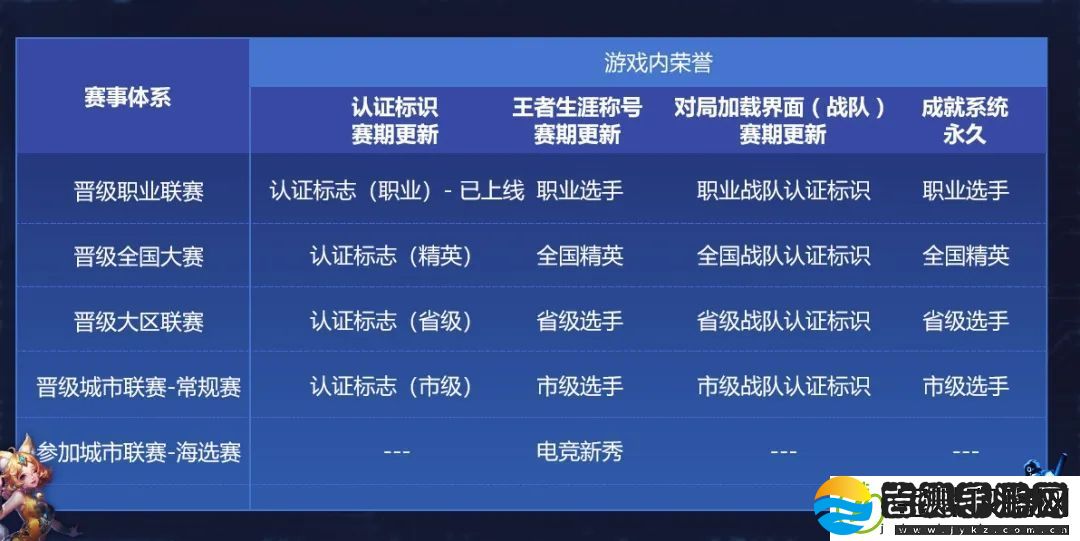 王者荣耀3月24日大众赛事开启