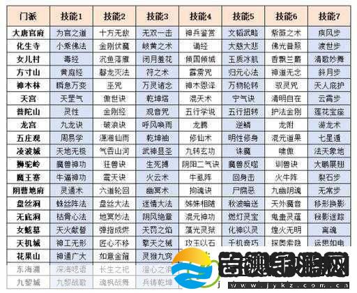 梦幻西游单开玩家必看门派选择与玩法攻略