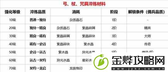 环形战争武器强化系统推荐