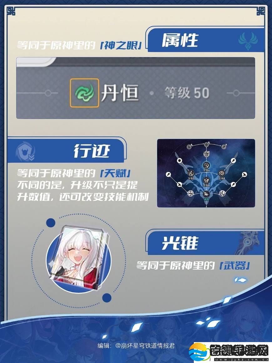 崩坏星穹铁道预约奖励怎么领