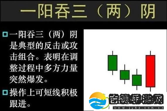 一阳吞三阴