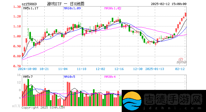 游戏ETF