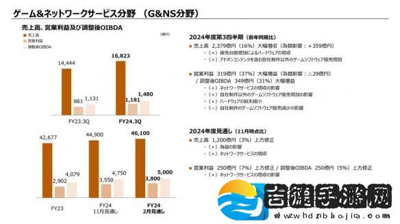 索尼2024年第三季财报