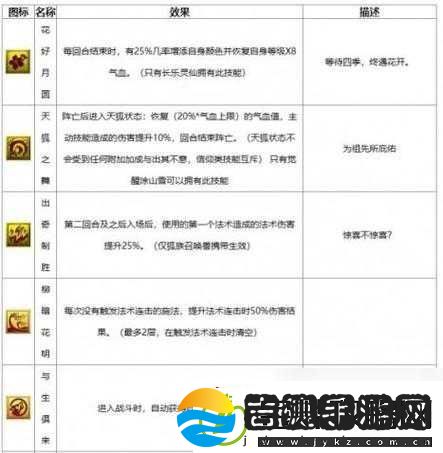 梦幻西游无双版召唤兽派遣任务攻略详解与高效完成技巧全析