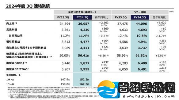 索尼2024年第三季财报