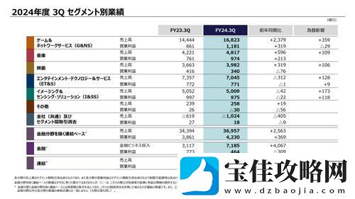 索尼2024年第三季财报