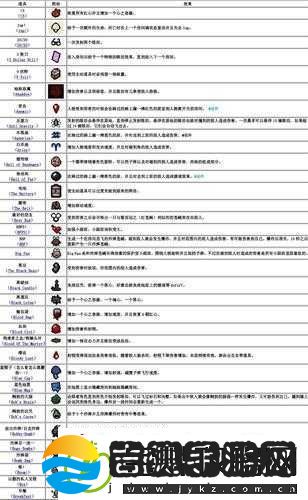 以撒的结合胎衣和重生比较