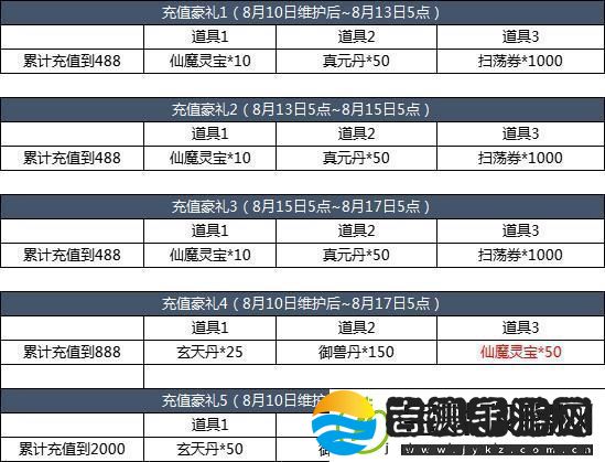 九州仙缘折扣充值优惠策略