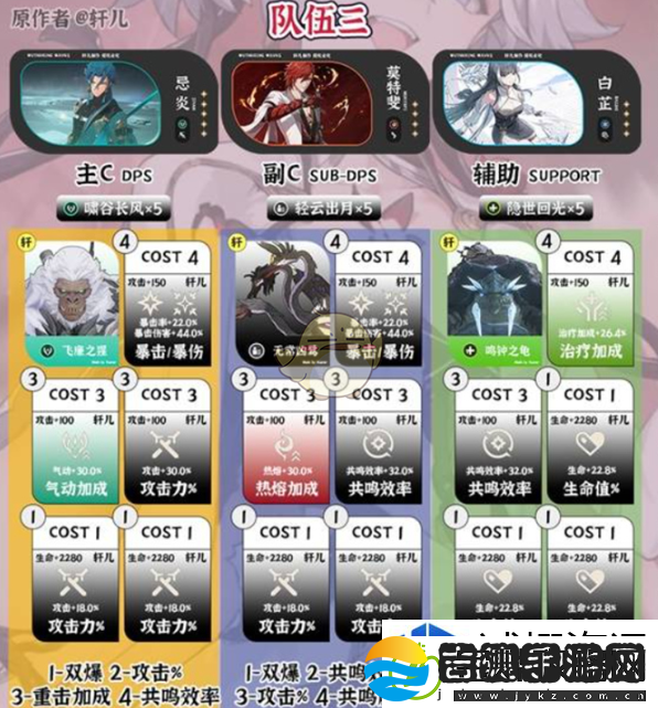 鸣潮1.4深塔队伍搭配推荐