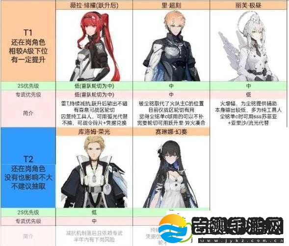 战双帕弥什