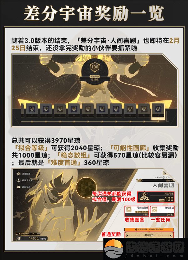 崩坏星穹铁道差分宇宙速刷攻略