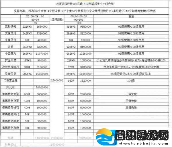 倩女幽魂手游资源价值揭秘与高效出金秘籍