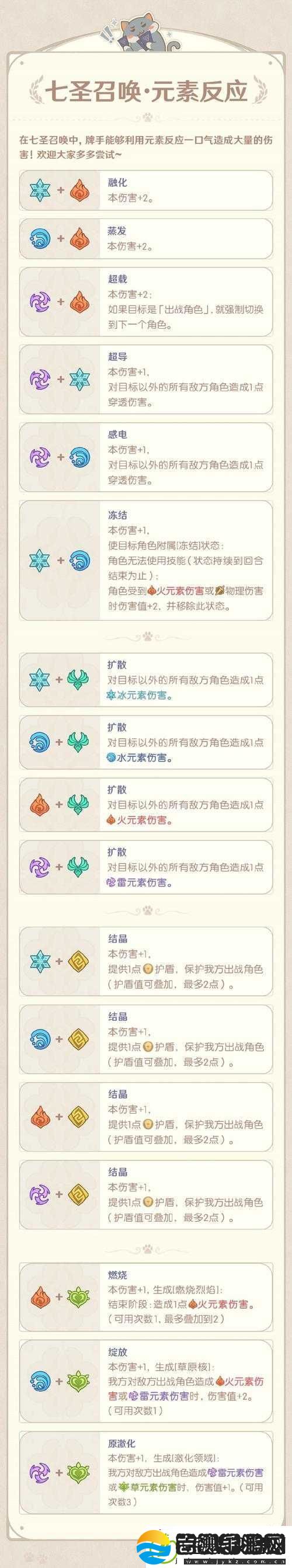 仁王2稀人召唤详解