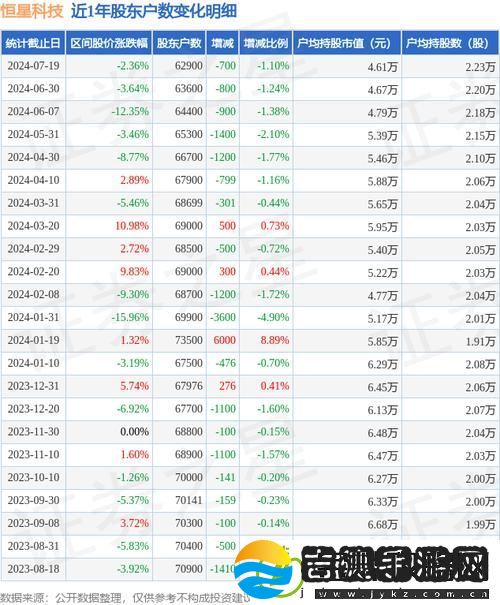 成品站1.1.719