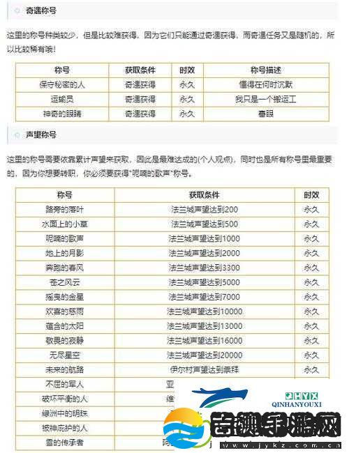 魔力宝贝手游法兰城的传说称号获取攻略