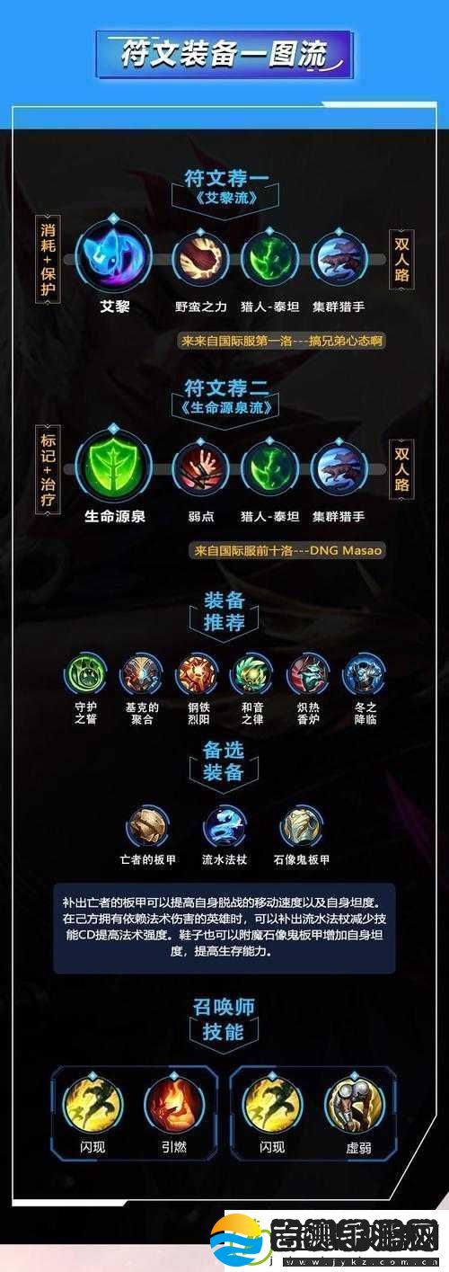 英雄联盟手游洛出装秘籍