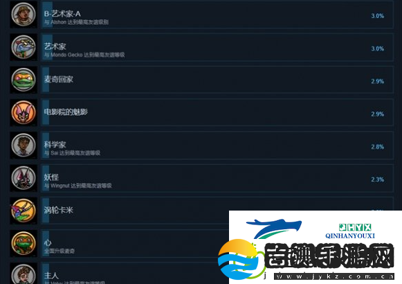 忍者神龟变种释放成就怎么达成