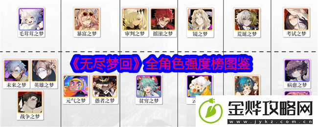 无尽梦回全角色强度榜