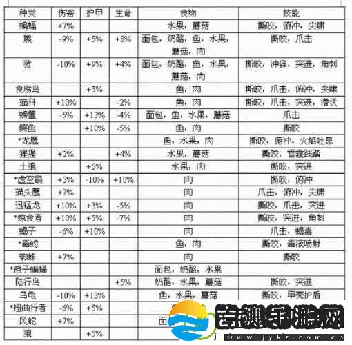进阶之路