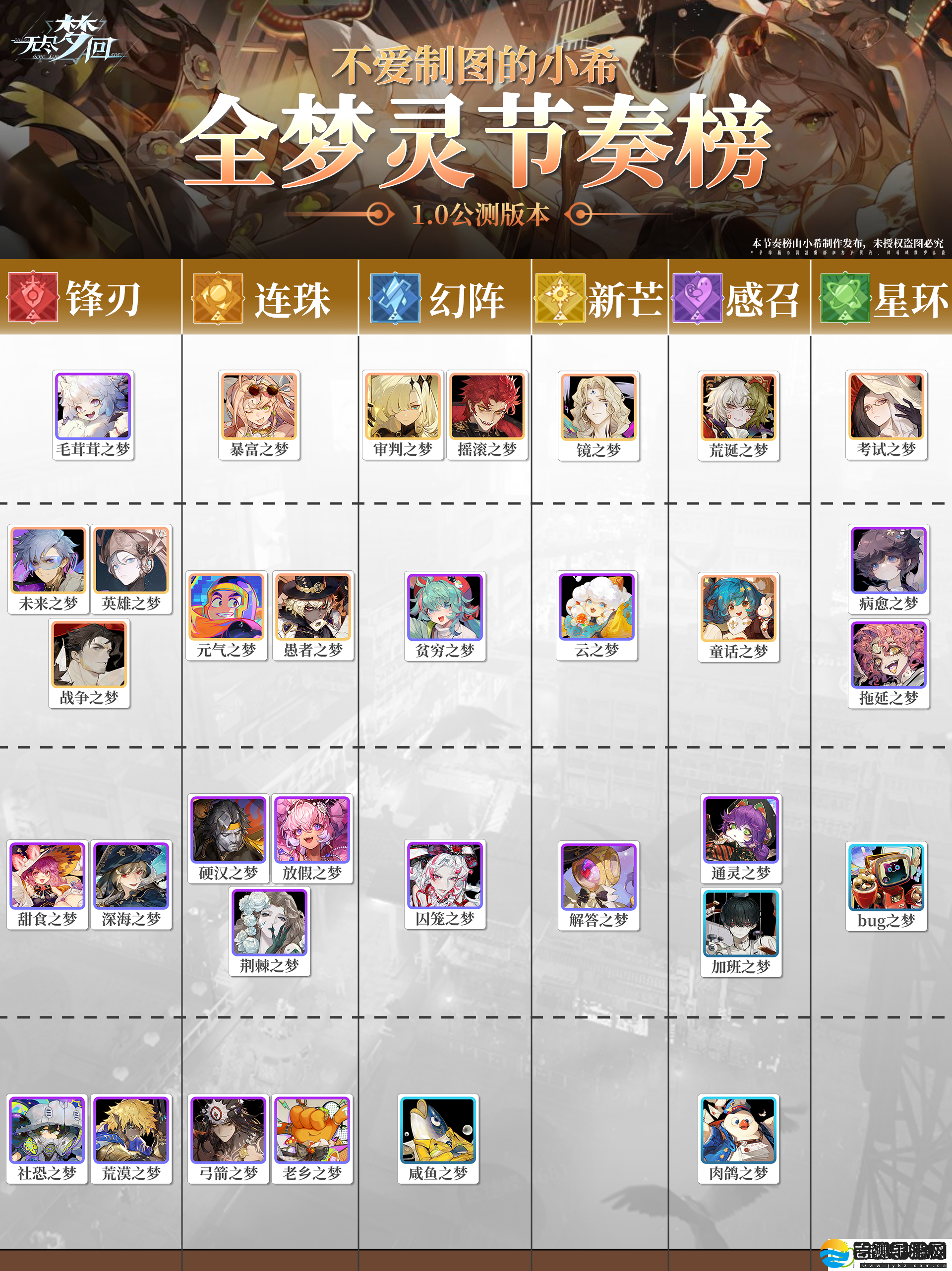 无尽梦回全角色强度榜