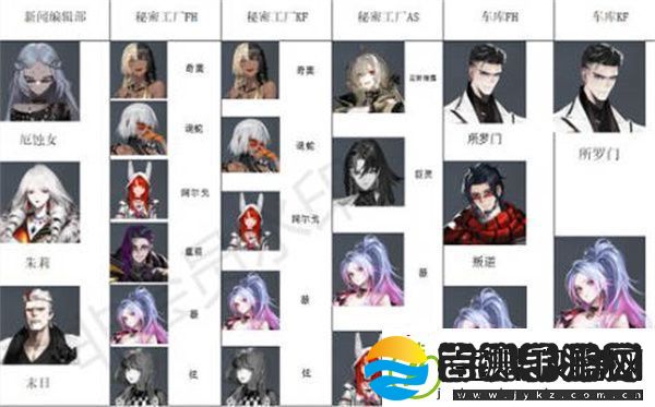 非匿名指令全角色地产偏好策略
