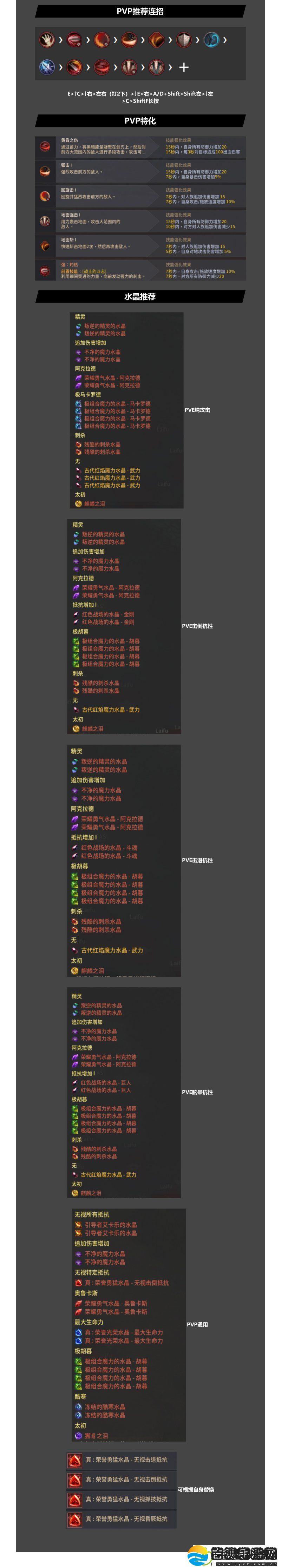 黑色沙漠战士觉醒传承攻略