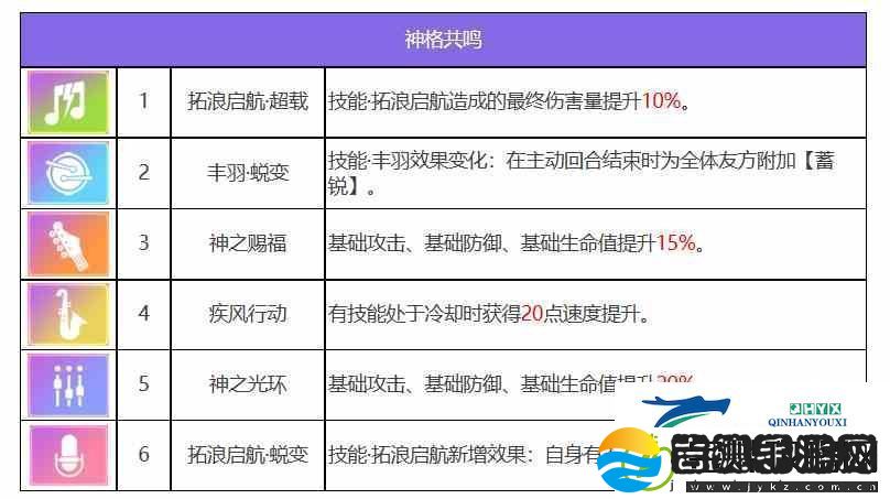 众神派对克察尔科亚特尔瓦莱里亚角色图鉴