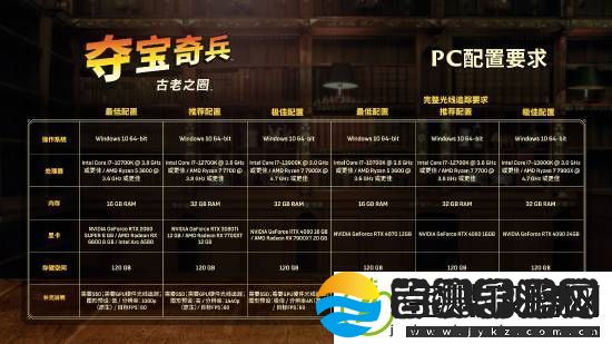 夺宝奇兵配置需求闹笑话