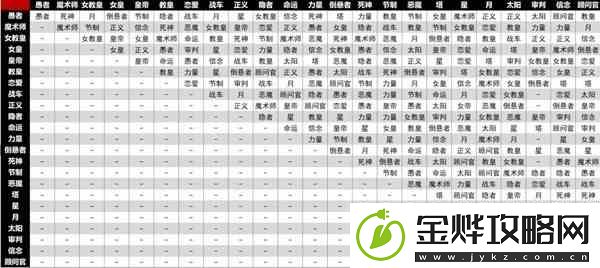 女神异闻录5皇家版面具合成表