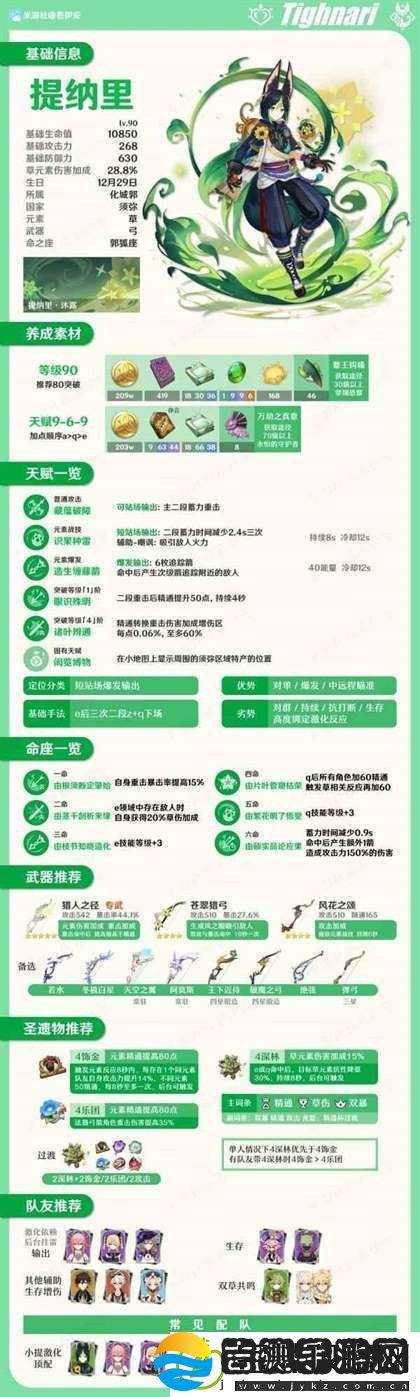 原神3.0版提纳里角色一图流