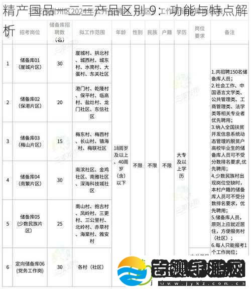 精产国品一二三产品区别9